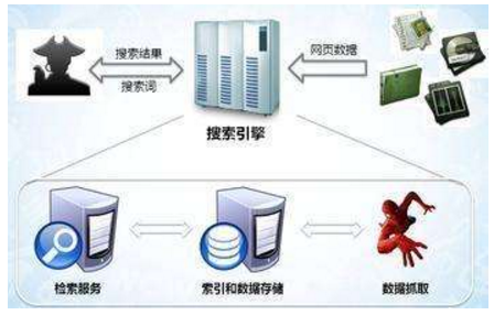 抚顺市网站建设,抚顺市外贸网站制作,抚顺市外贸网站建设,抚顺市网络公司,子域名和子目录哪个更适合SEO搜索引擎优化