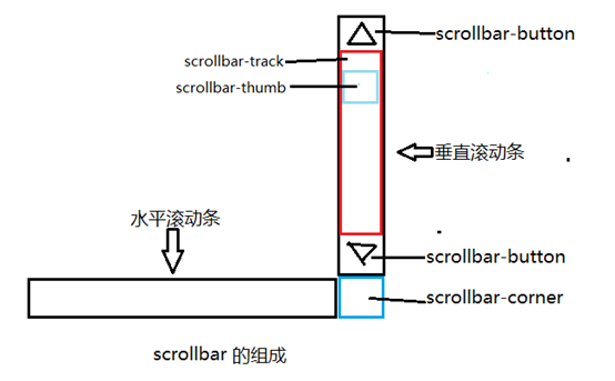 抚顺市网站建设,抚顺市外贸网站制作,抚顺市外贸网站建设,抚顺市网络公司,深圳网站建设教你如何自定义滚动条样式或者隐藏