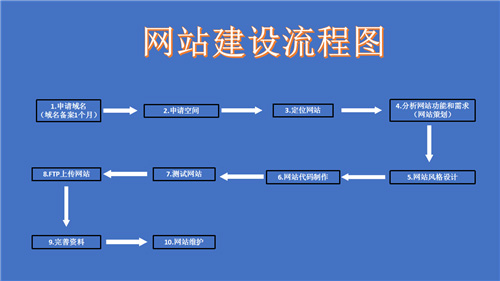 抚顺市网站建设,抚顺市外贸网站制作,抚顺市外贸网站建设,抚顺市网络公司,深圳网站建设的流程。